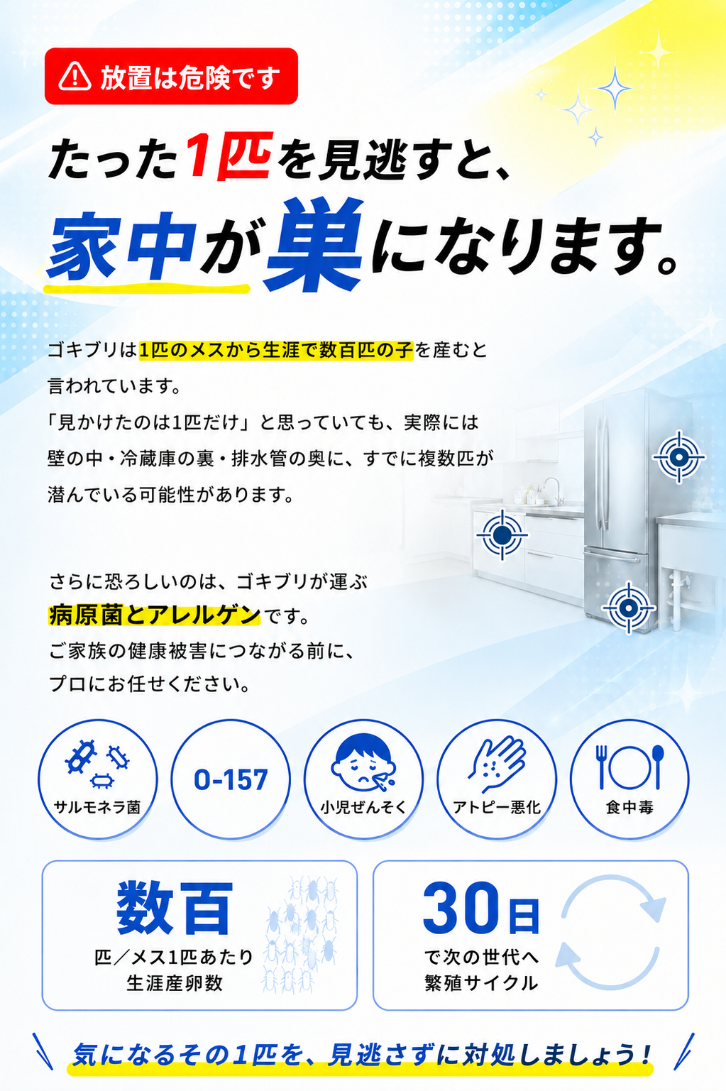 放置は危険です。たった1匹を見逃すと、家中が巣になります。ゴキブリはサルモネラ菌・O-157・小児ぜんそく・アトピー悪化・食中毒を媒介。数百匹生涯産卵・30日繁殖サイクル。気になるその1匹を見逃さずに対処しましょう！